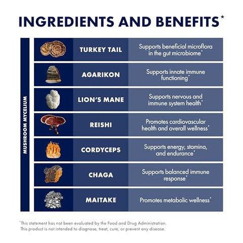 MyCommunity Cápsulas – Suplemento de Cogumelos com 17 Espécies para Apoio Imunológico – Auxílio Herbal com Cabeça de Leão, Reishi, Chaga, Cordyceps, Cauda de Peru - Host Defense