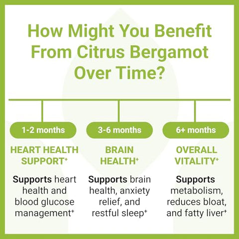Citrus Bergamot 1000mg – Suplemento de Citrus Bergamot – Fabricado nos EUA – Propriedade de Veteranos – 60 Cápsulas - Luma Nutrition