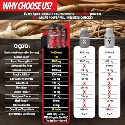 agobi - 2 Pacotes 60 Cápsulas – Impulsionador de Testosterona para Homens, Construção Muscular, Energia
