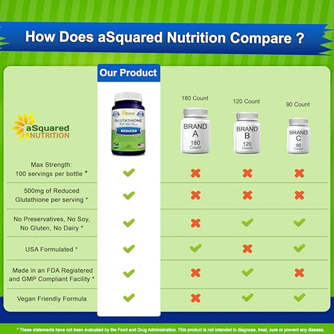 Glutationa Reduzida 500mg por Porção – 200 Cápsulas – Antioxidante L-Glutathione para Apoiar a Saúde do Fígado - aSquared Nutrition