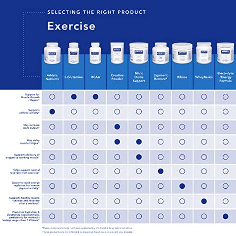 Athletic Pure Pack | Pacote Diário Completo com Nutrientes Essenciais, Óleo de Peixe, Antioxidantes, Glutamina e Cofatores Energéticos, Incluindo CoQ10 e - Pure Encapsulations