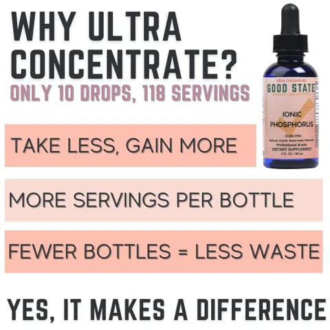 Concentrado Ultra de Fósforo | Minerais Traços Iônicos Líquidos | Soluções Homeopáticas para Digestão | Melhora a Absorção de Nutrientes | 100 Porções | 50 mL - Good State