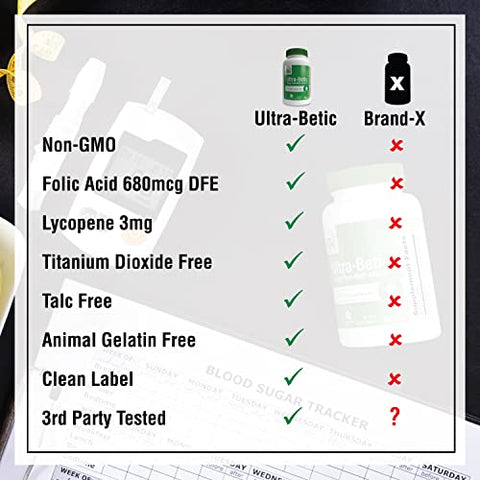 Health Thru Nutrition - Ultra-Betic Multivitamínico 60 Cápsulas | Suporte para Nervos, Visão e Energia | com ALA, Licopeno | Não-OGM, Rótulo Limpo | Testado por Terceiros para Qualidade |