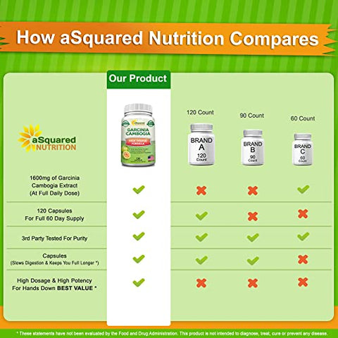 aSquared Nutrition - Extrato de Garcinia Cambogia Pura 100%% – 120 Cápsulas, Alta Potência de HCA, Pílulas Naturais para Perda de Peso XT, Melhor Queimador de Gordura Extremo Slim