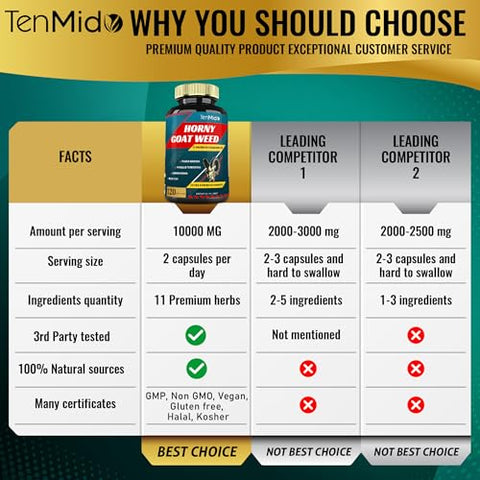Tenmido - Extrato de Horny Goat Weed em Cápsulas 10000mg – Potência Máxima