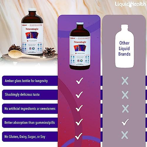 32 Oz Suplemento Líquido Neurologic Focus, Nootrópico para Função Cognitiva, Suplemento Cerebral para Memória – 32 Oz convertido para 946 ml - LIQUIDHEALTH