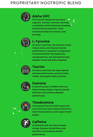 Fully Loaded Bullseye - Alpha Fuel Nootropic Pouches Wintergreen – Energia Cognitiva com Cafeína, Alpha GPC, Tirosina, Taurina, Guaraná e Mais | Fully Loaded