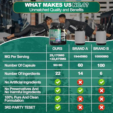 Pacote Boysea.Sea Moss e shilajit – 90 unidades – Sea Moss 7000mg, Óleo de Semente Preta 4000mg, Ashwagandha 2000mg, Gengibre