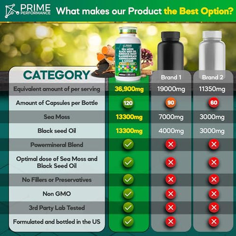 Prime Performance Nutrition - Sea Moss 13300mg Óleo de Semente Preta 13300mg Bladderwrack 2660mg Bardana 2660mg Ashwaghanda 1330mg Cúrcuma 1330mg com Gengibre Sabugueiro Vitamina C ACV Suplemento de Clorofila