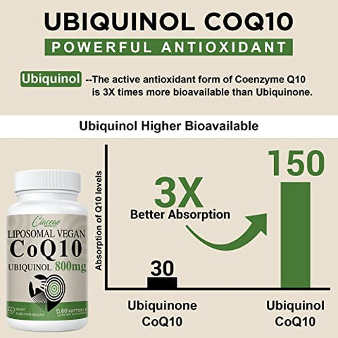 Ciaceae - Liposomal CoQ10 800mg Ubiquinol Softgel – Máxima Absorção, Coenzima Q10 Ubiquinol para Antioxidante e Função Cardíaca – 60 Softgels
