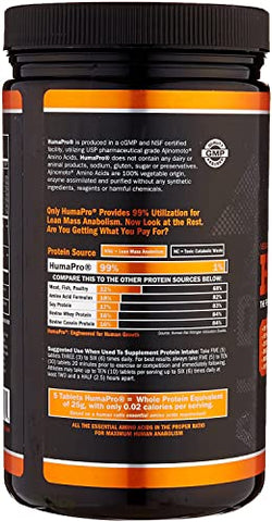 ALR Industries - Humapro | Proteína Equivalente a Alimentos Integrais, Matriz de Proteínas Formulada para Humanos, Aminoácidos Essenciais, Digestão Fácil, Ganho de Massa Muscular Magra | 450 Comprimidos/ 90 Porções