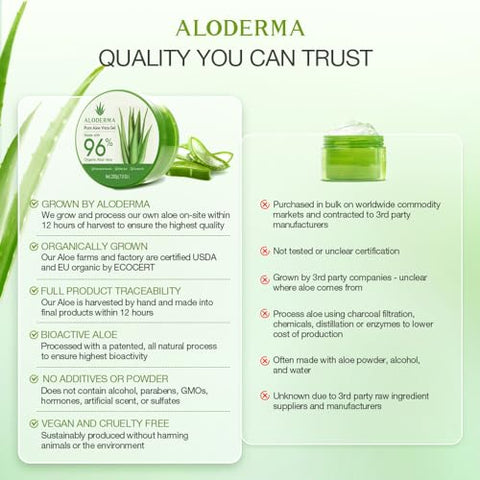 Gel de Aloe Vera Orgânico Aloderma para o Rosto – 96% Puro, Feito em até 12 Horas após a Colheita – Para Pele, Couro Cabeludo – 100ml