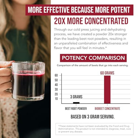 Triquetra Health - BioBeet® Max Força Pó de Suco de Beterraba – Concentrado 20:1, Cada Porção Derivada de 60.000 mg de Beterraba Orgânica – Extraído a Frio, Cultivado nos EUA – Óxido Nítrico, Circulação