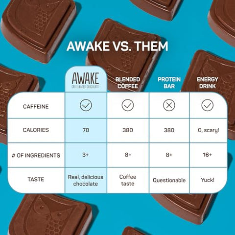 AWAKE Caffeinated Chocolate - AWAKE – Mordidas de Chocolate Cafeinado – Chocolate Caramelo ao Leite, 50 Mordidas – 50mg de Cafeína – Mordidas Energéticas Embaladas Individualmente – Alternativa ao Café – Comércio Justo, Sem Glúten, Não Transgênico