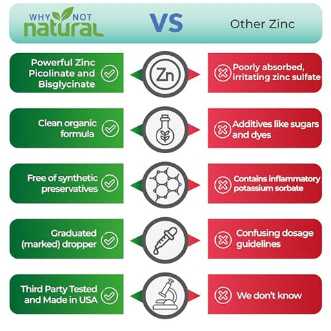 Why Not Natural - Suplemento Líquido de Zinco Orgânico em Gotas com Picolinato e Bisglicinato de Zinco 118 ml, Certificado Orgânico pelo USDA, Sem Glúten, Vegano e Livre de Transgênicos (Sem Sabor)