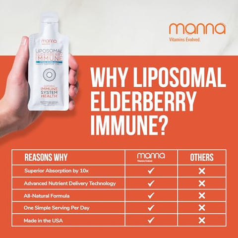 Manna Vitamins Evolved - Manna Liposomal Elderberry Immune (30 Unidades) – Sabugueiro com Zinco | Manna Liposomal Elderberry Immune – Sabugueiro com Zinco (30 Unidades)
