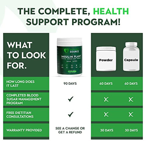 Nature's Source - Natures Source – Pó de Folha de Planta de Insulina (Costus Igneus) (1 Frasco) – 315g (Fornecimento de 90 Dias) – Feito nos EUA – Agora com Sabor Natural de Baunilha