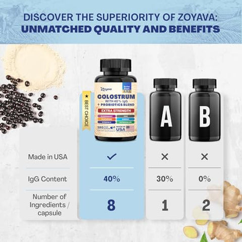 Cápsulas de Colostro Bovino, 40%% IgG, Probióticos, Sabugueiro, L-Glutamina, Astrágalo, Vitamina C, Gengibre, Zinco (180 cápsulas) - Zoyava