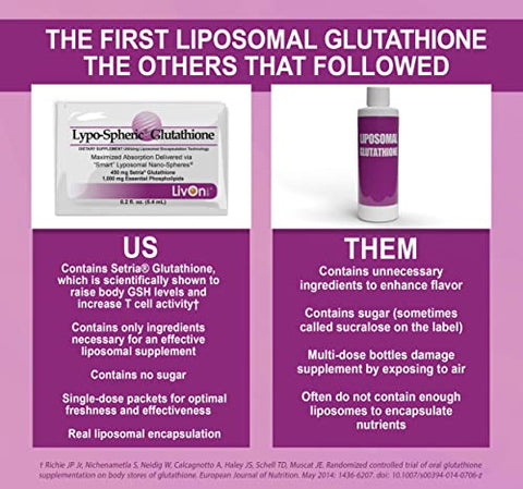 LivOn Laboratories - Lypo-Spheric Glutationa – 30 Pacotes – 450 mg por Pacote – Encapsulado em Lipossomas para Máxima Bioacessibilidade – Fórmula Profissional – 100%% Não-OGM