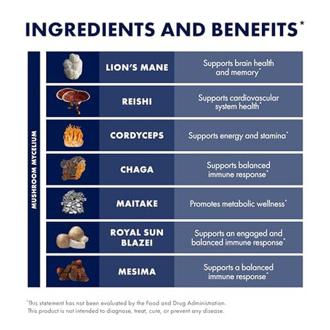 Fungi Perfecti/Host Defense Stamets 7 Pó 200g – Potencialize sua saúde com o melhor da natureza