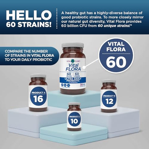 Vital Flora Ultra Probiótico Diário 60 Bilhões UFC, Diversas Cepas, Prebióticos Orgânicos, Suporte Imunológico, Alívio de Inchaço, Saúde Digestiva para Mulheres - Vital Planet