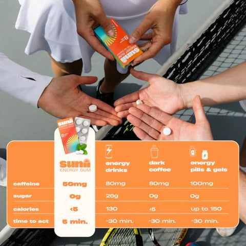 SUNII ENERGY GUM - Sunii Energy Gum – Energia em 5 minutos, 100mg de Cafeína, Fique Alerta para Treinos, Estudos, Trabalho