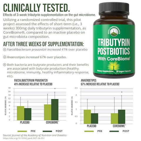 Peak Performance - CoreBiome Tributyrin: Suplemento Pós-biótico Clinicamente Testado para Saúde Intestinal. Mais Eficaz que Cápsulas de Butirato de Sódio. Alta Biodisponibilidade para Digestão, Vazamento