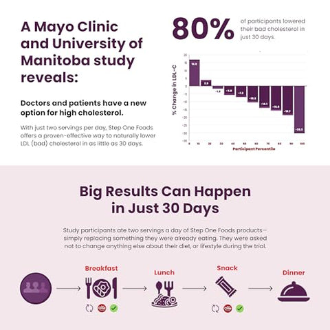 Barras de Chocolate Amargo com Nozes, Comprovadamente Clínicas para Reduzir o Colesterol (12 Unidades) - Step One Foods