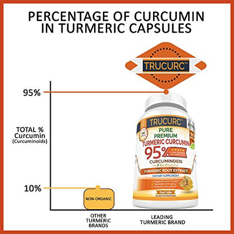 FRESH HEALTHCARE - Trucurc Cúrcuma Curcumina com Pimenta Preta – 95% de Curcumina Pura – Suporte Potente para Articulações – Máxima Absorção para Saúde Natural das Articulações – 60 Cápsulas de Cúrcuma
