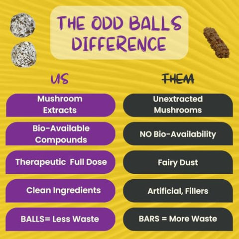ODD BALLS A FUNGUY BLEND - ODD BALLS Bolas Energéticas Orgânicas de Limão – Superfood Snack de Cogumelos – Corrida, Ciclismo, Caminhada – Alternativa a Géis e Barras – Foco em Lion’s Mane, Energia de Cordyceps – Vegano, Sem Glúten