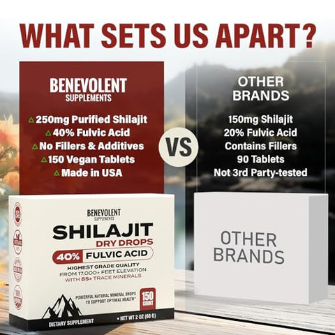 Benevolent Nourishment - Premium Shilajit Dry Drops – 150 Unidades, 250mg Cada – Máxima Potência de Shilajit Puro para Homens com 40%% de Ácido Fúlvico – Marca Premium