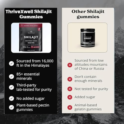 ThriveXwell - Gummies de Potência de Resina de Shilajit Puro do Himalaia para Homens – Marca: Pure