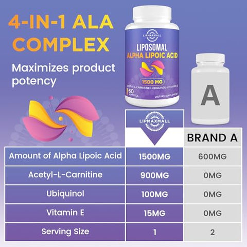 lipmaxmall - Liposomal Alpha Lipoic Acid 1500mg + Acetyl-L-Carnitine 900mg | Potente Antioxidante para Saúde