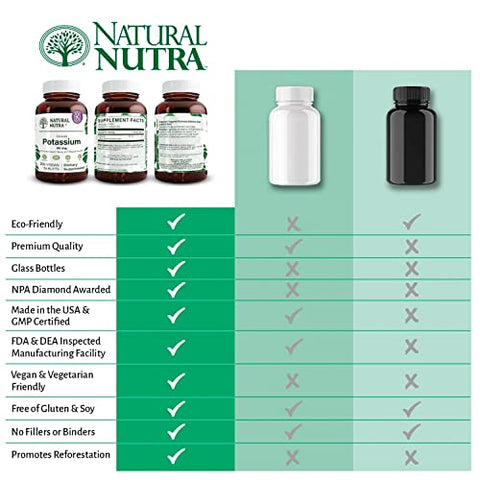 Gluconato de Potássio Elemental 99 mg – Energia, Sistema Nervoso, Saúde Cardíaca, Regulação Mineral, Função Muscular – 250 Comprimidos Veganos - Natural Nutra