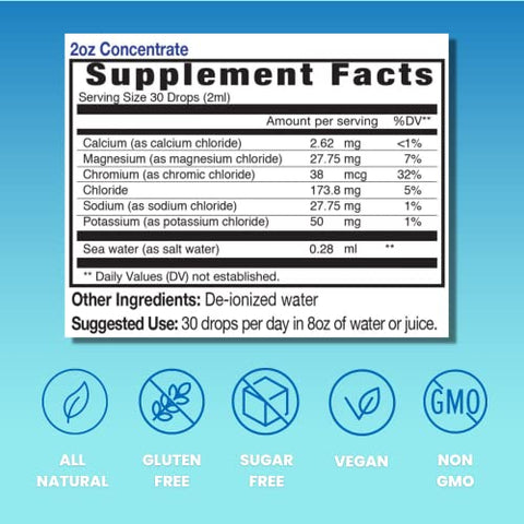 Eidon Ionic Minerals - Eidon Electrolytes – Gotas de Eletrólitos Líquidos, Suplemento Mineral Iônico para Adicionar à Água, Reposição