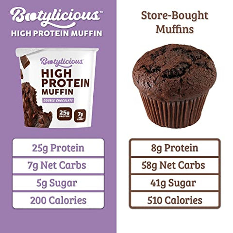 Muffin de Alta Proteína | 25g Proteína, 7g Carboidratos Líquidos, 65-81g Copo, 12-Pack (Chocolate Duplo) - Bootylicious
