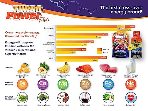 Liquid Vitamin Turbo Power Plus: 47 Vitaminas, Enzimas, Vitamina D3, Vitamina A, Vitamina C e Zinco para Homens, Mulheres, Adolescentes e Crianças – Marca Turbo Power Plus