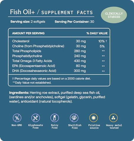 Óleo de Peixe BodyBio com Mediadores Especializados de Resolução de Inflamação – Suporte à Resposta Inflamatória Saudável – Extrato de Caviar de Arenque para Saúde da Pele, Conforto Articular e Saúde Cerebral – 60 cápsulas