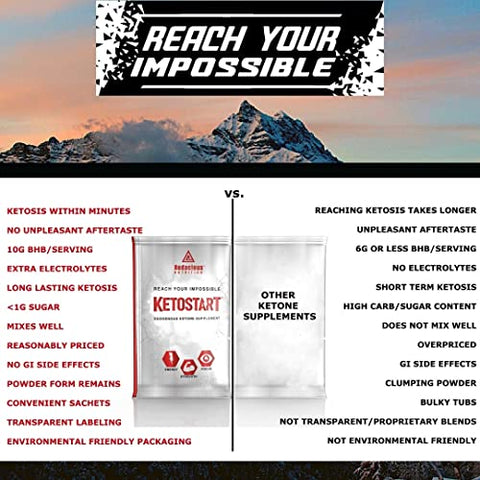Audacious Nutrition - KetoStart | Pó de Cetonas Exógenas com Eletrólitos | Sem Cafeína | Sabor Tropical | Energia e Força | 100g