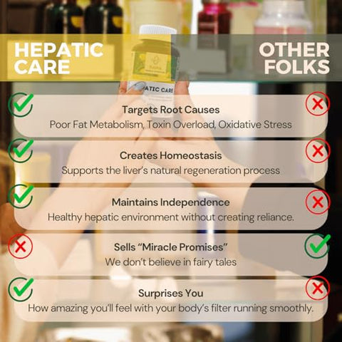 Sana Herbal Sciences - Sana Herbal – Limpeza do Fígado com 3 Elementos – 100% Natural – 60 cápsulas