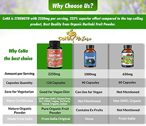 Cona Nature - Cápsulas de Haritaki Orgânica India 2250MG, Rejuvenescimento, Melhora da Digestão, Regularidade | Ervas e Suplementos Veganos Sem OGM e Sem Glúten, 120 Caps