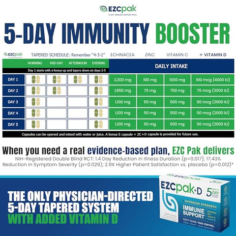 D – Reforço do Sistema Imunológico em 5 Dias – Suplemento de Suporte Imunológico com Vitamina C, Equinácea e Zinco - EZC Pak