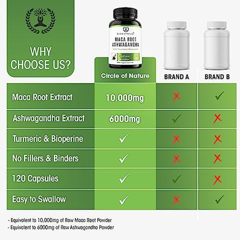 CIRCLE OF NATURE - Maca Root 10.000 mg, Extrato de Ashwagandha 6000mg, Cápsulas para Homens – Marca em Destaque