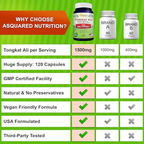 Tongkat Ali 1500mg – 120 Cápsulas – Extrato de Longjack (Eurycoma Longifolia) – Marca aSquared Nutrition - aSquared Nutrition
