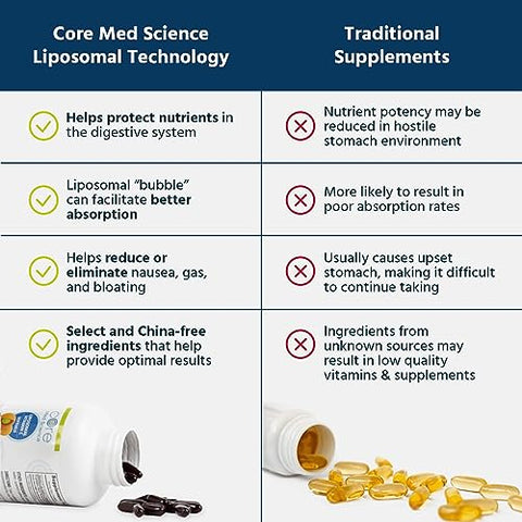 Vitamina C Lipossomal 1000mg Core Med Science, 90 Softgels – Suplemento Natural de Vitamina C Lipossomal Não-OGM que Promove uma Pele Saudável – Reforço do Sistema Imunológico para Adultos