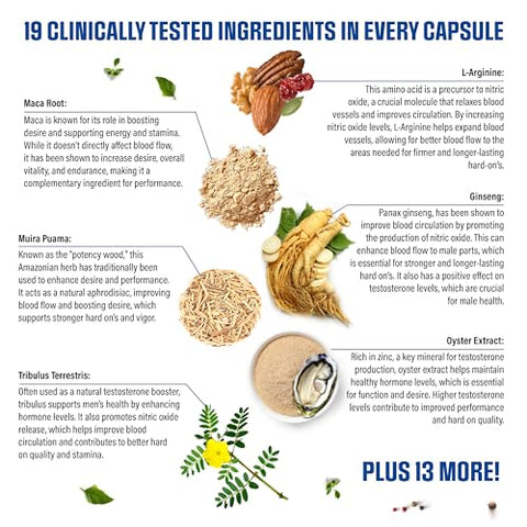 EPN Supplements - Doc RX | Pílulas de Desempenho Masculino para Homens Ação Rápida Fluxo Sanguíneo | 19 Ingredientes Poderosos para Espessura Vascular