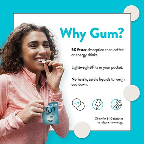 Run Gum - RUN GUM – Energético de Menta com 50mg de Cafeína e Taurina