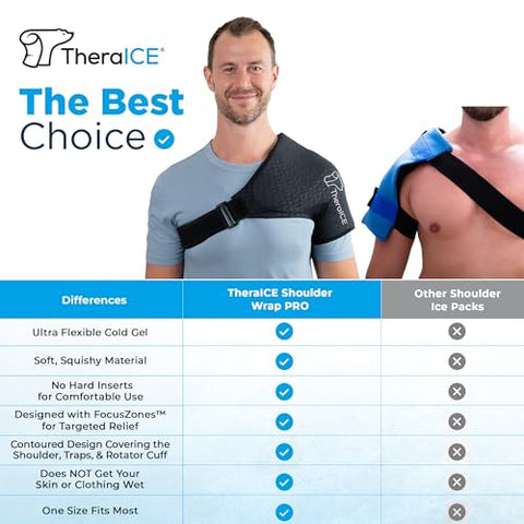 TheraICE – Bolsa de Gelo para Ombro/Compressa de Gelo Reutilizável para Manguito Rotador | Alívio e Recuperação