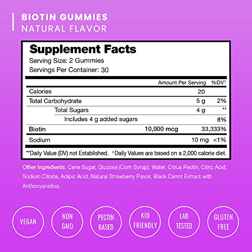 Gomas de Biotina 10000mcg [Alta Potência] para Cabelos e Pele Saudáveis – NutraChamps Biotina Gummies 10000mcg [Alta Potência] para Cabelos e Pele Saudáveis - NutraChamps
