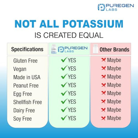 P Puregen Labs - Suplemento de Bicarbonato de Potássio Puregen Labs 1020 mg | Livre de Transgênicos | Sem Glúten | Fabricado nos EUA | 240 Cápsulas Vegetarianas